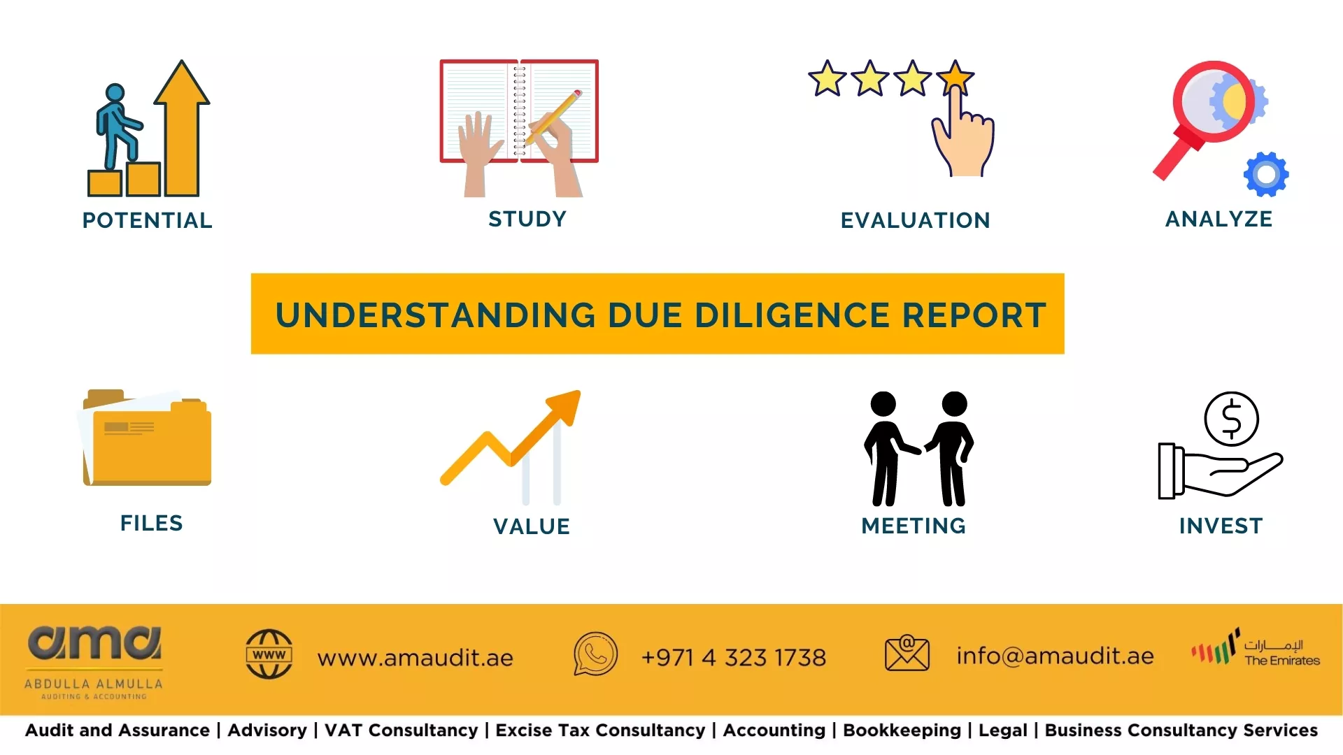 Understanding Due Diligence Report