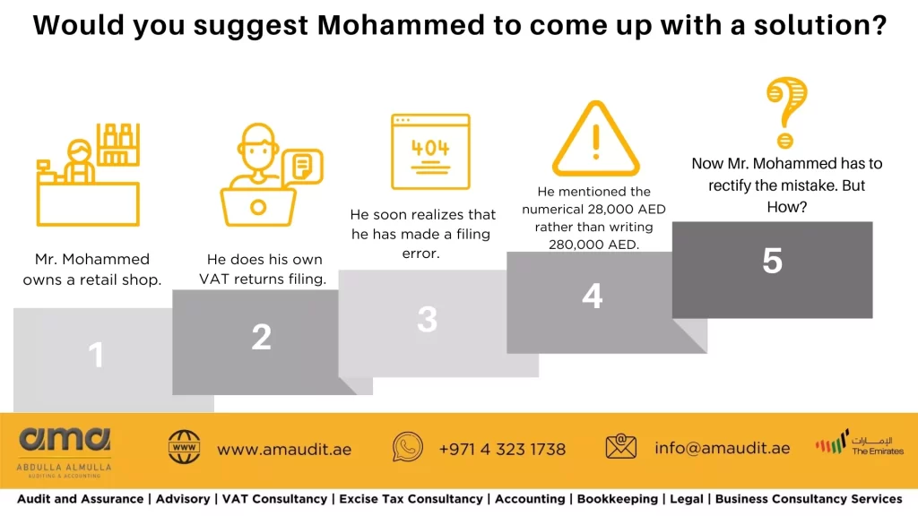 VAT Voluntary Disclosure In UAE