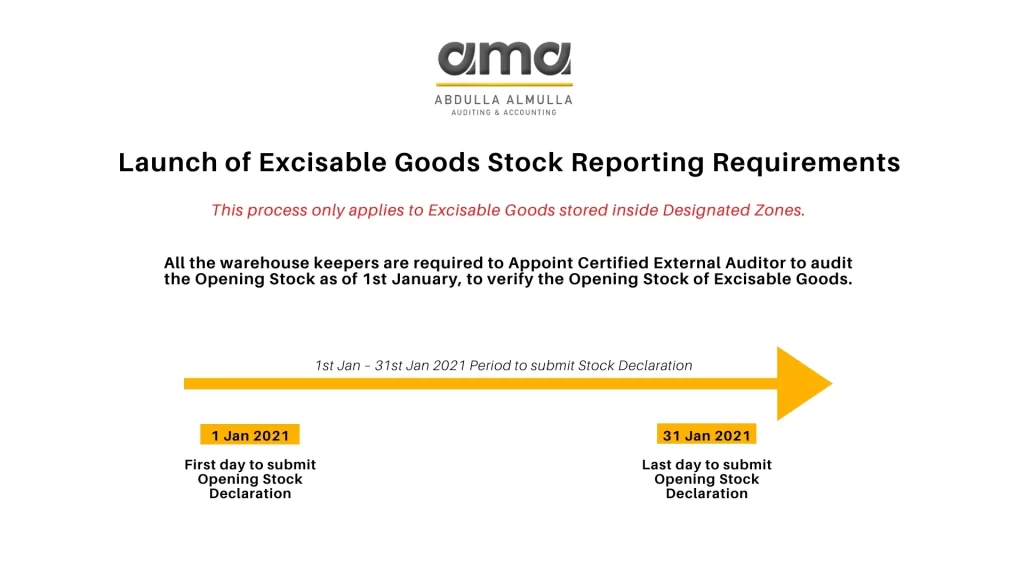 Warehouse keeper Launch of Excisable Goods Stock Reporting Requirements