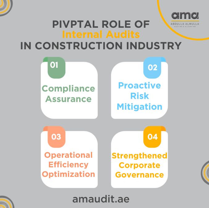 Internal Audits